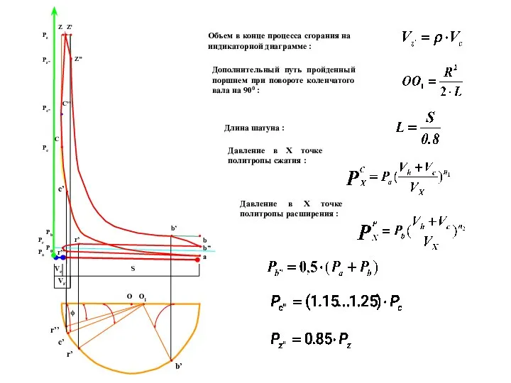 O O1 S Vc P0 Pr Pc Pa Pb Объем в