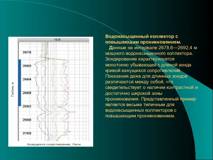 Водонасыщенный коллектор с повышающим проникновением. Данные на интервале 2678,6—2692,4 м мощного