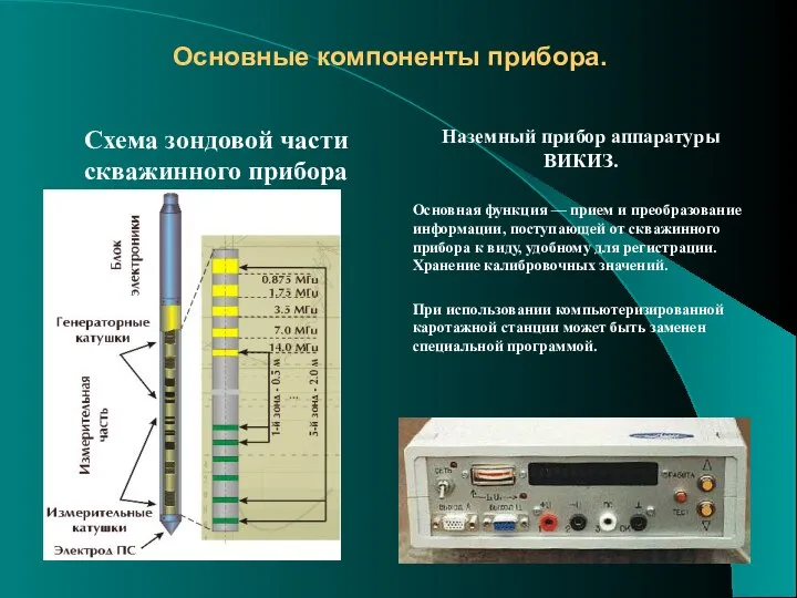 Основные компоненты прибора. Схема зондовой части скважинного прибора Наземный прибор аппаратуры
