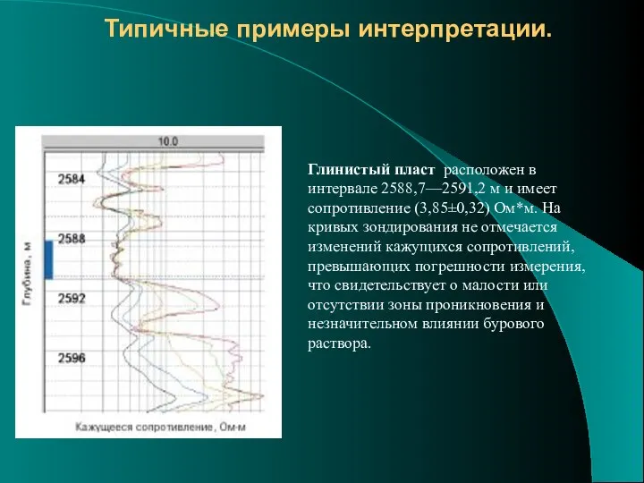 Типичные примеры интерпретации. Глинистый пласт расположен в интервале 2588,7—2591,2 м и