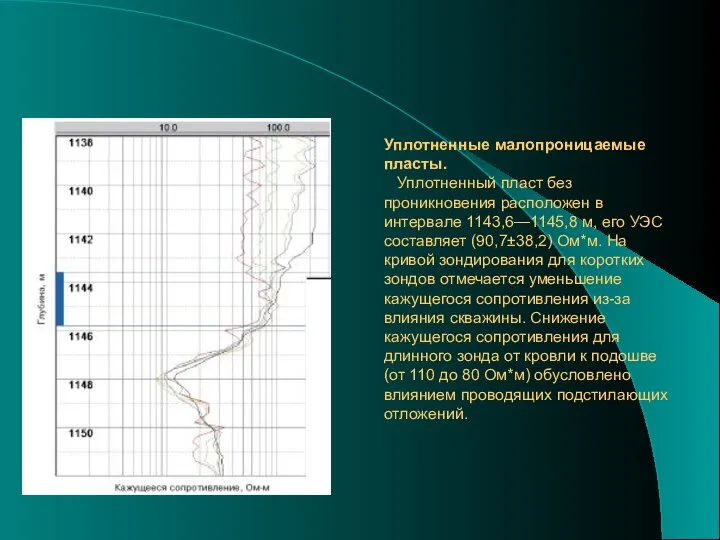 Уплотненные малопроницаемые пласты. Уплотненный пласт без проникновения расположен в интервале 1143,6—1145,8