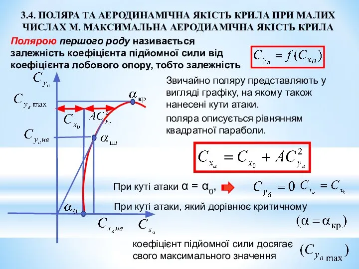 3.4. ПОЛЯРА ТА АЕРОДИНАМІЧНА ЯКІСТЬ КРИЛА ПРИ МАЛИХ ЧИСЛАХ М. МАКСИМАЛЬНА