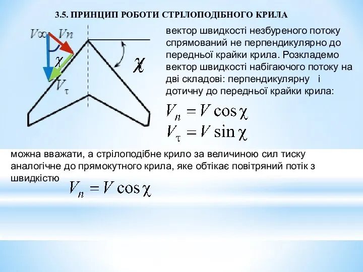 3.5. ПРИНЦИП РОБОТИ СТРІЛОПОДІБНОГО КРИЛА вектор швидкості незбуреного потоку спрямований не