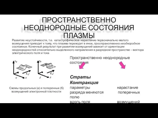 ПРОСТРАНСТВЕННО НЕОДНОРОДНЫЕ СОСТОЯНИЯ ПЛАЗМЫ Развитие неустойчивости, т.е. катастрофическое нарастание первоначально малого