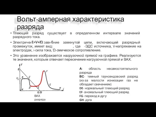 Вольт-амперная характеристика разряда Тлеющий разряд существует в определенном интервале значений разрядного