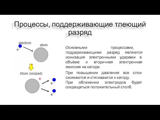 Процессы, поддерживающие тлеющий разряд Основными процессами, поддерживающими разряд являются ионизация электронными