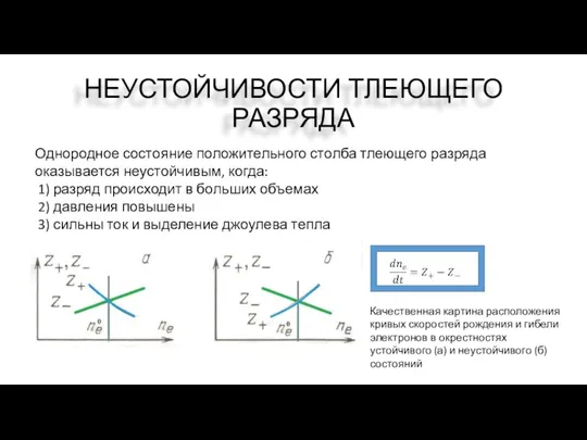 НЕУСТОЙЧИВОСТИ ТЛЕЮЩЕГО РАЗРЯДА Однородное состояние положительного столба тлеющего разряда оказывается неустойчивым,