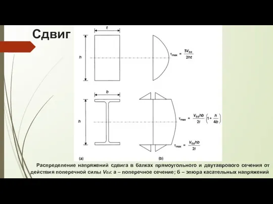 Распределение напряжений сдвига в балках прямоугольного и двутаврового сечения от действия