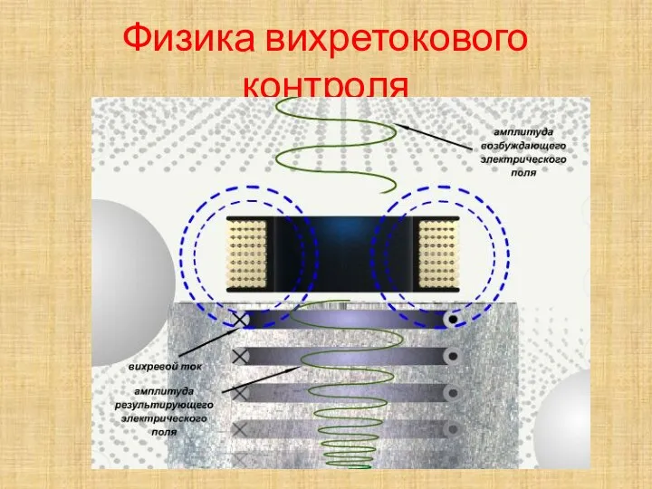 Физика вихретокового контроля