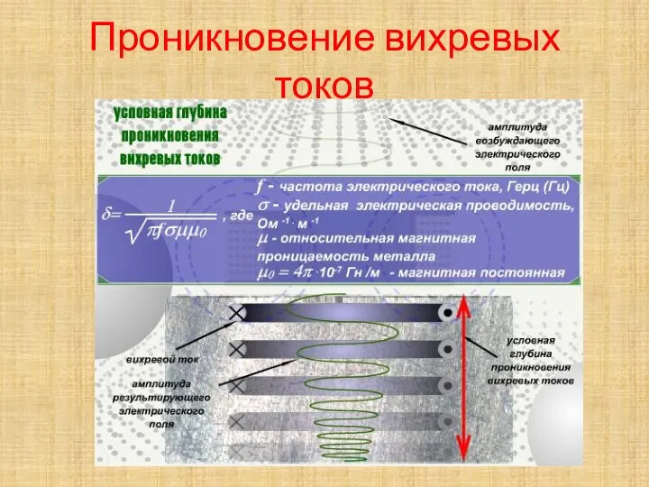 Проникновение вихревых токов