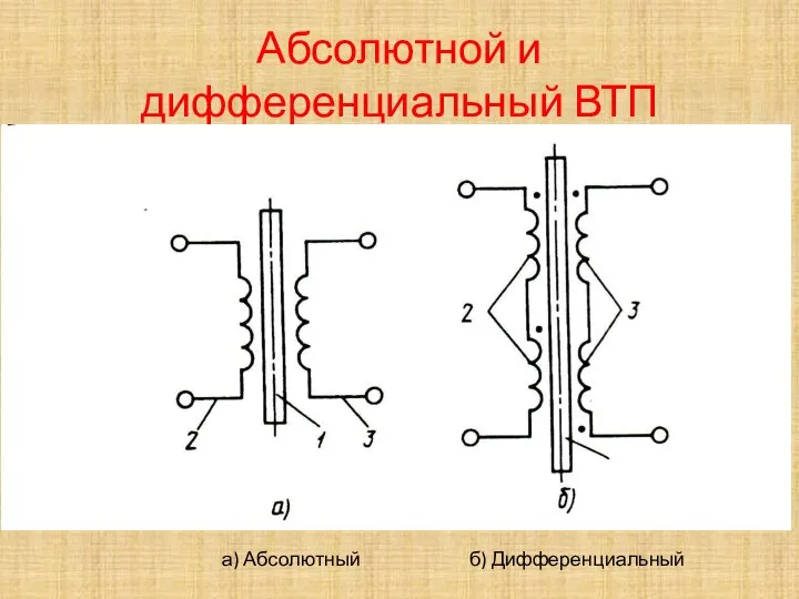 Абсолютной и дифференциальный ВТП а) Абсолютный б) Дифференциальный