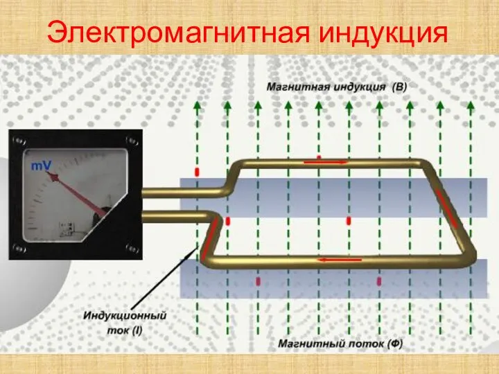 Электромагнитная индукция