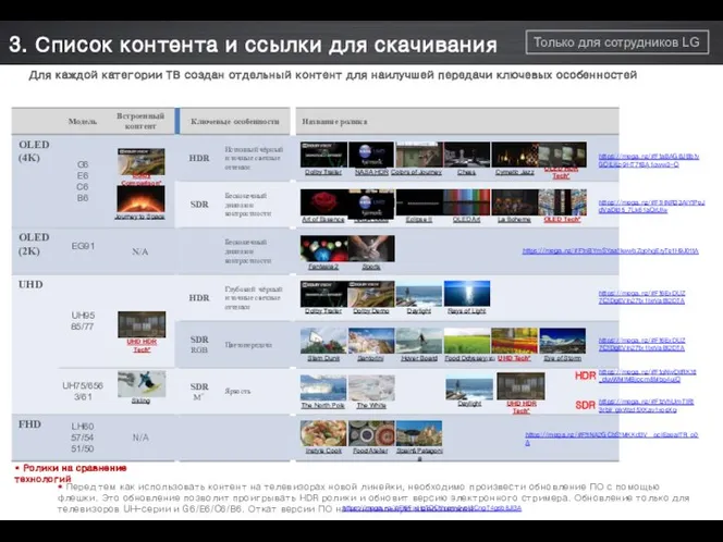 Для каждой категории ТВ создан отдельный контент для наилучшей передачи ключевых