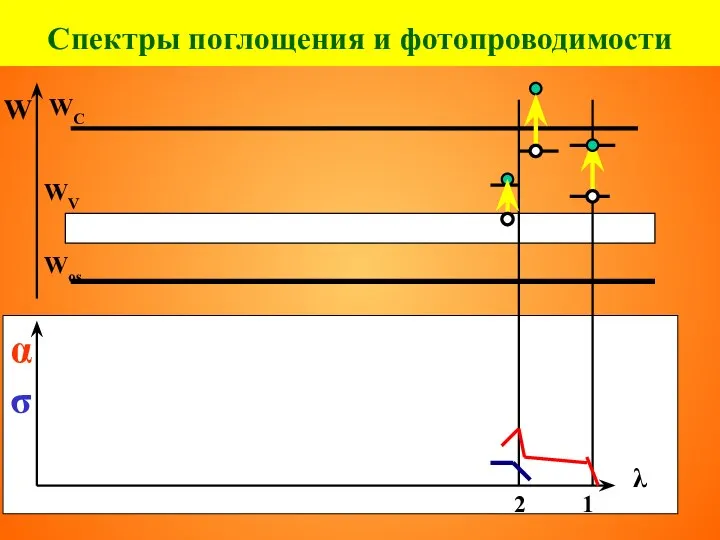 Спектры поглощения и фотопроводимости 1