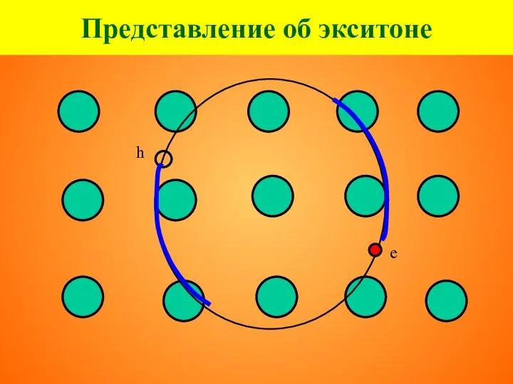 Представление об экситоне