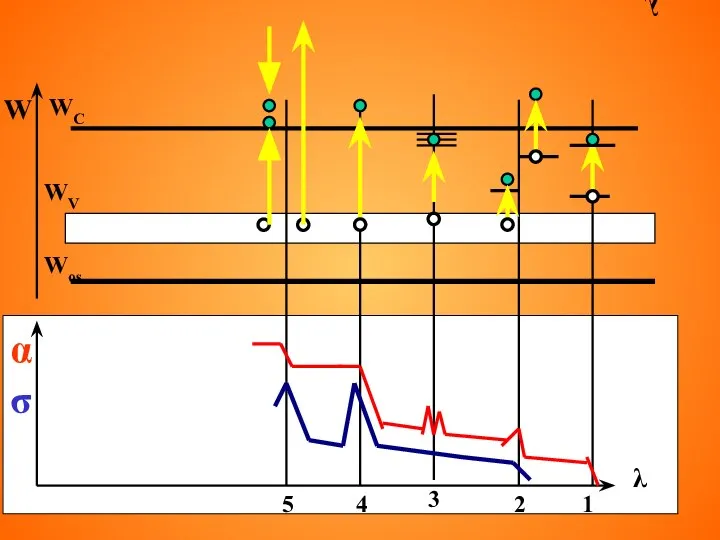 1 λ