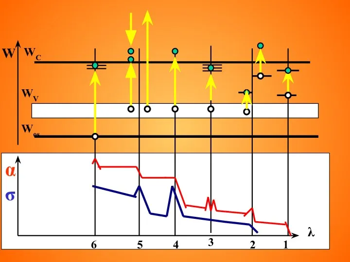 1 5 λ