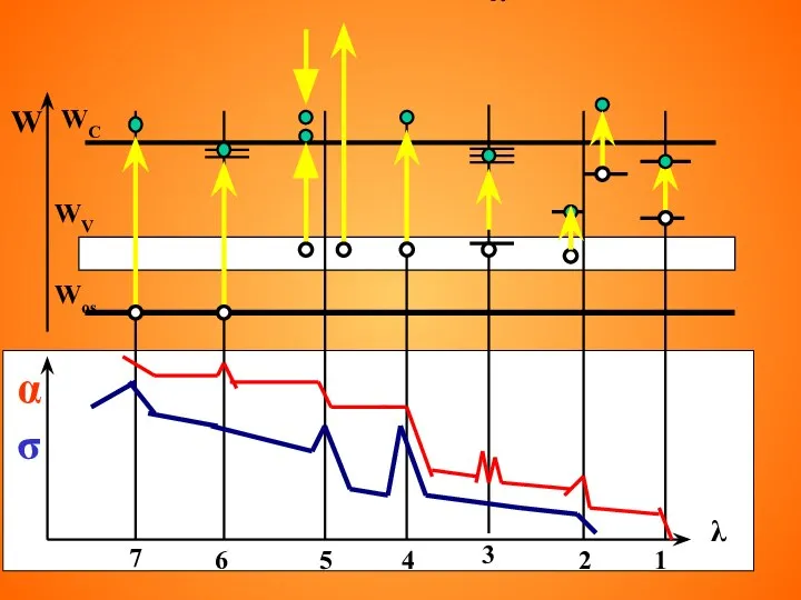 1 5 λ 6