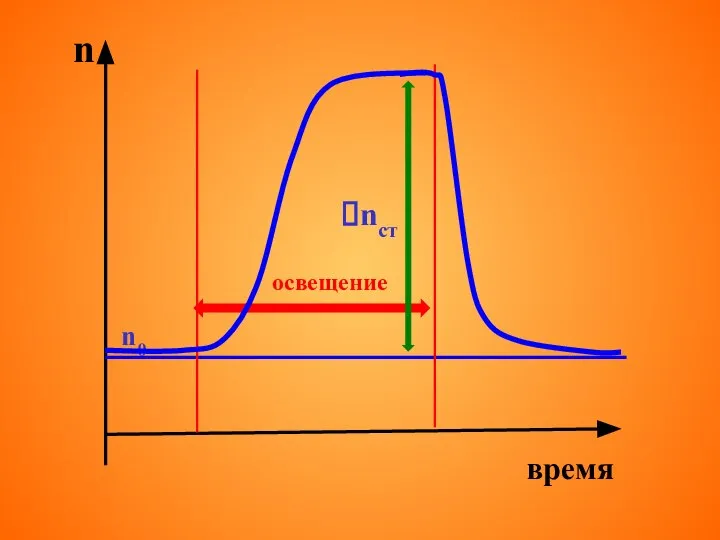 время n n0 освещение nст