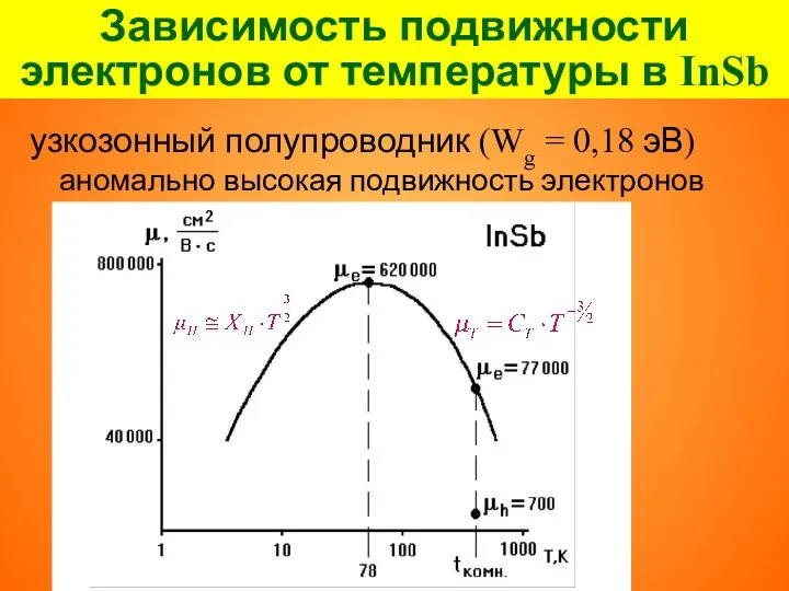 Зависимость подвижности электронов от температуры в InSb узкозонный полупроводник (Wg =