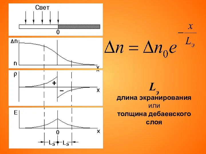 Lэ длина экранирования или толщина дебаевского слоя