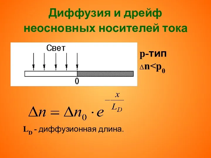 Диффузия и дрейф неосновных носителей тока p-тип Δn LD - диффузионная длина.