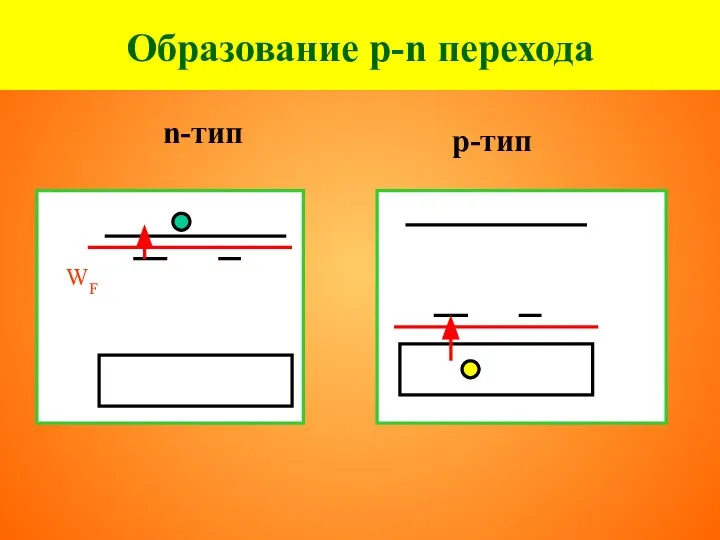 Образование p-n перехода p-тип