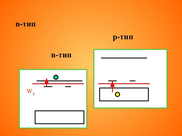 n-тип p-тип WF n-тип