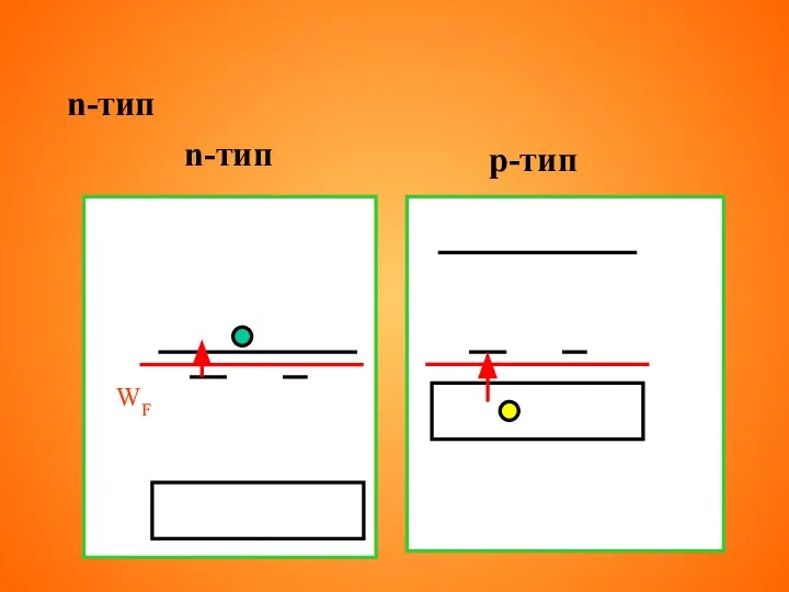 n-тип p-тип WF n-тип