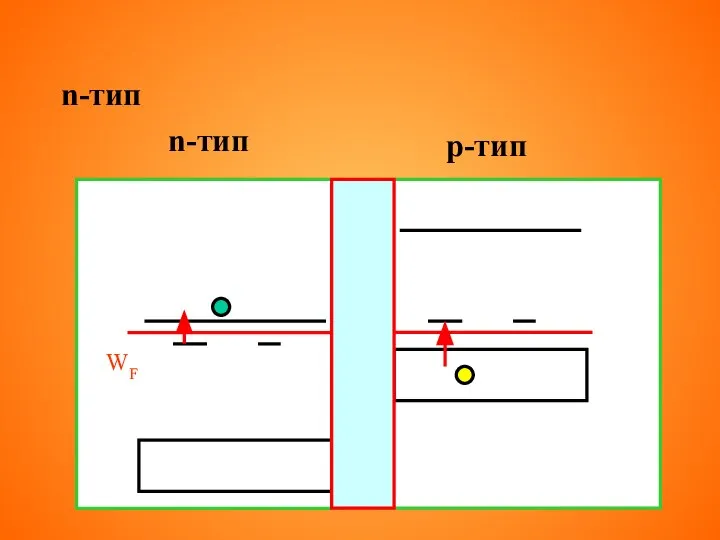 n-тип p-тип WF n-тип