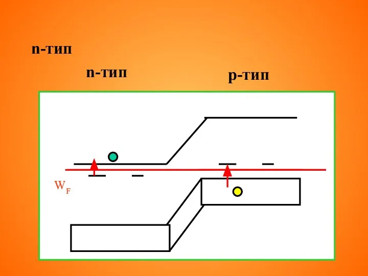 n-тип p-тип WF n-тип