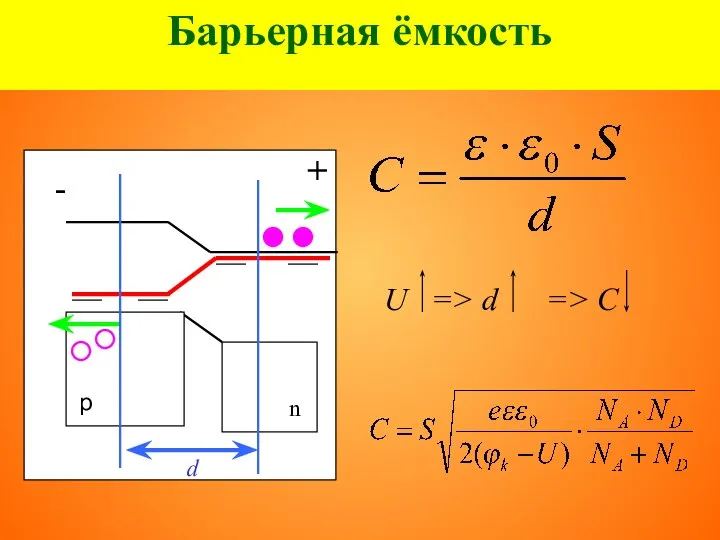 - + р n Барьерная ёмкость