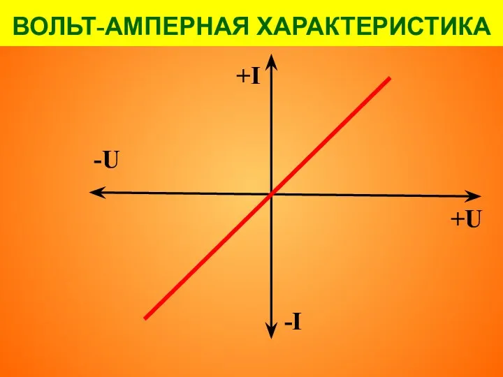 ВОЛЬТ-АМПЕРНАЯ ХАРАКТЕРИСТИКА