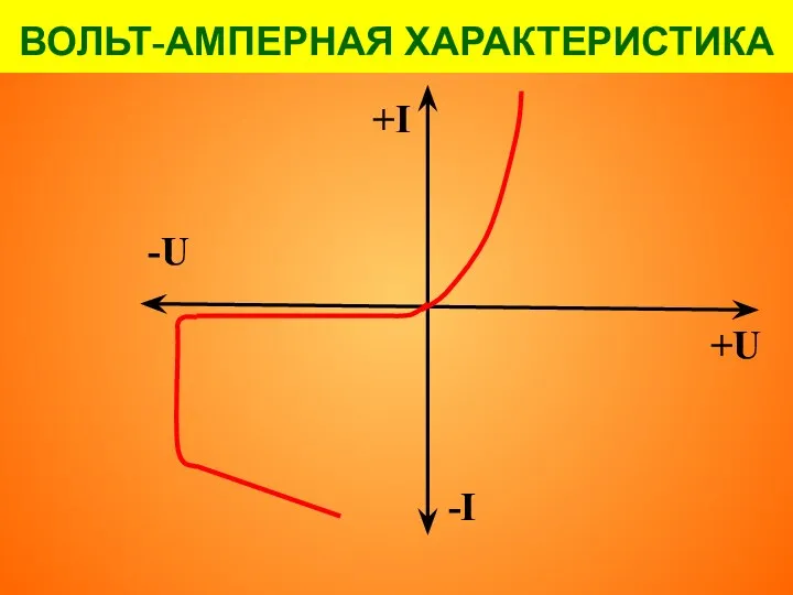 ВОЛЬТ-АМПЕРНАЯ ХАРАКТЕРИСТИКА