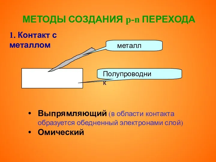 МЕТОДЫ СОЗДАНИЯ p-n ПЕРЕХОДА 1. Контакт с металлом Выпрямляющий (в области