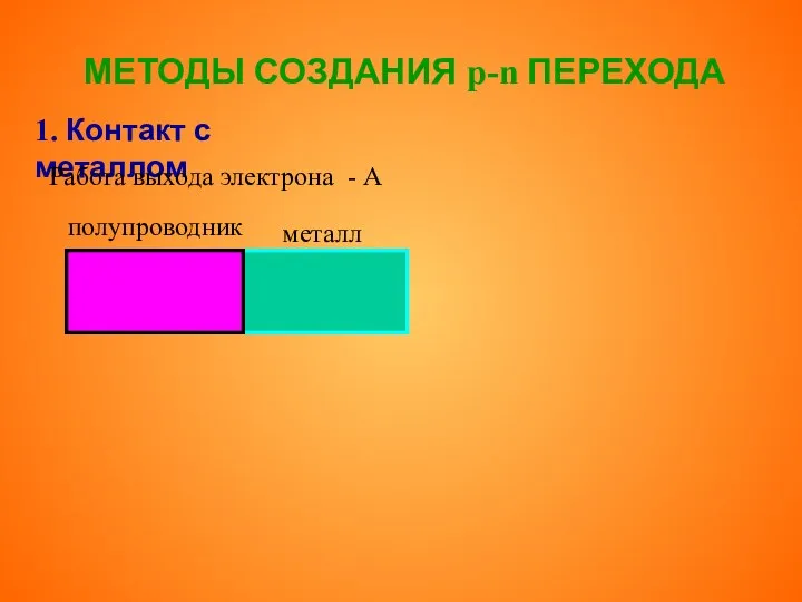 МЕТОДЫ СОЗДАНИЯ p-n ПЕРЕХОДА 1. Контакт с металлом Работа выхода электрона - А полупроводник металл