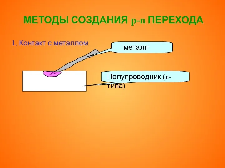 МЕТОДЫ СОЗДАНИЯ p-n ПЕРЕХОДА 1. Контакт с металлом