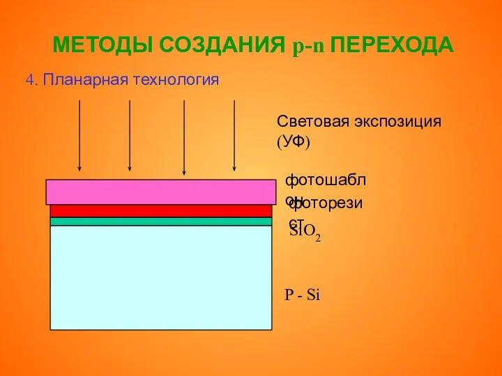 МЕТОДЫ СОЗДАНИЯ p-n ПЕРЕХОДА 4. Планарная технология