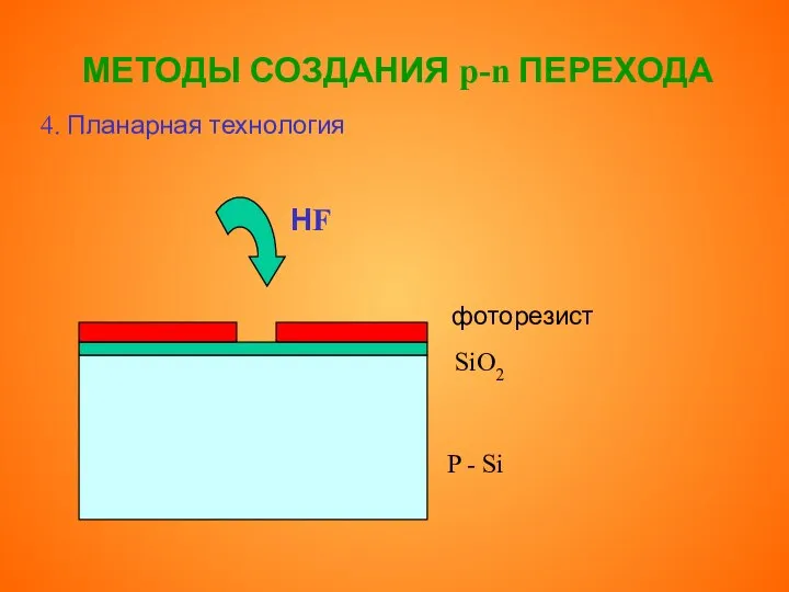 МЕТОДЫ СОЗДАНИЯ p-n ПЕРЕХОДА 4. Планарная технология P - Si SiO2 фоторезист