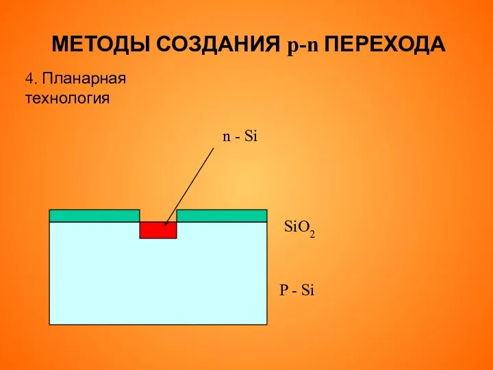 МЕТОДЫ СОЗДАНИЯ p-n ПЕРЕХОДА 4. Планарная технология P - Si SiO2 n - Si