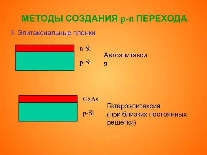 МЕТОДЫ СОЗДАНИЯ p-n ПЕРЕХОДА 5. Эпитаксиальные пленки