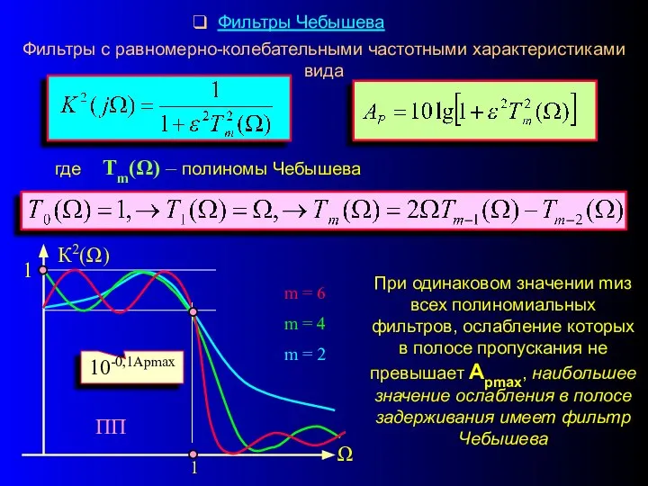 Фильтры Чебышева Фильтры с равномерно-колебательными частотными характеристиками вида где Тm(Ω) –