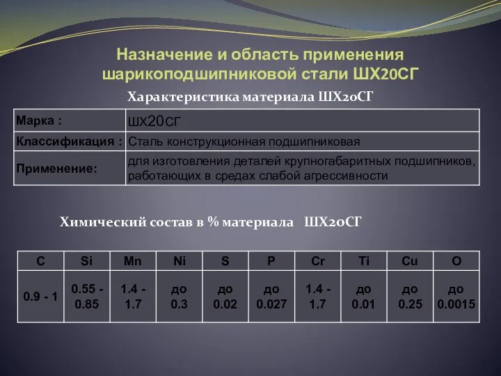 Назначение и область применения шарикоподшипниковой стали ШХ20СГ Характеристика материала ШХ20СГ Химический состав в % материала ШХ20СГ