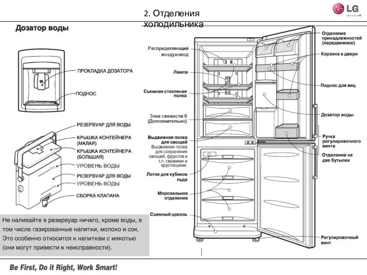 2. Отделения холодильника