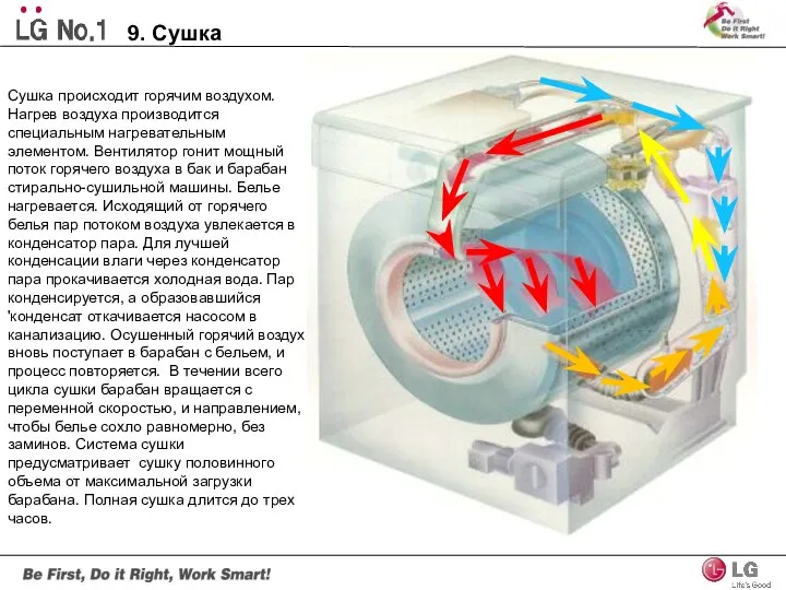 Сушка происходит горячим воздухом. Нагрев воздуха производится специальным нагревательным элементом. Вентилятор