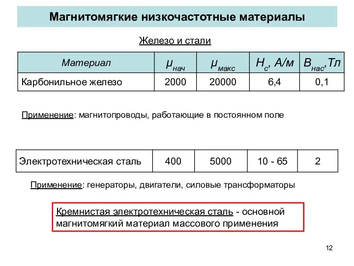 Магнитомягкие низкочастотные материалы Кремнистая электротехническая сталь - основной магнитомягкий материал массового