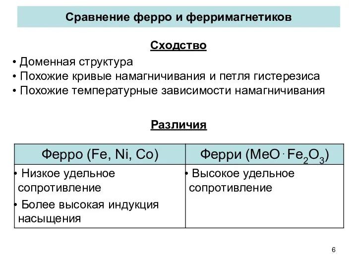 Сравнение ферро и ферримагнетиков Сходство Различия Доменная структура Похожие кривые намагничивания