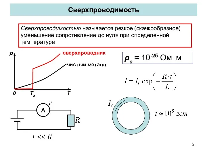 Сверхпроводимость Сверхпроводимостью называется резкое (скачкообразное) уменьшение сопротивление до нуля при определенной температуре ρс ≈ 10-25 Ом⋅м