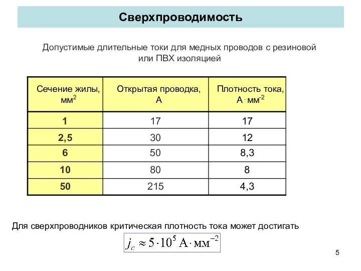 Сверхпроводимость Допустимые длительные токи для медных проводов с резиновой или ПВХ