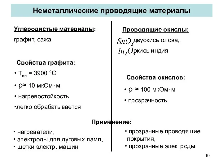 Неметаллические проводящие материалы Углеродистые материалы: графит, сажа Свойства графита: Тпл =